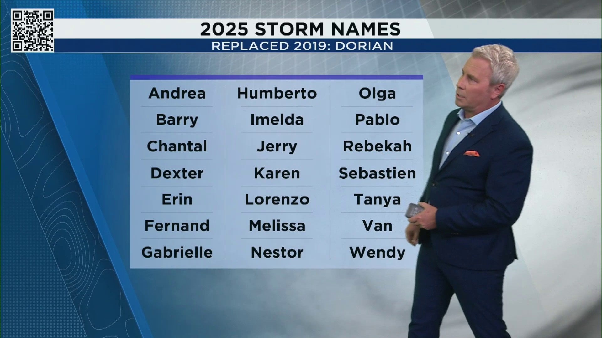 NOAA Hurricane Forecast: What does this mean for Houston in the 2025 tropical season? 
