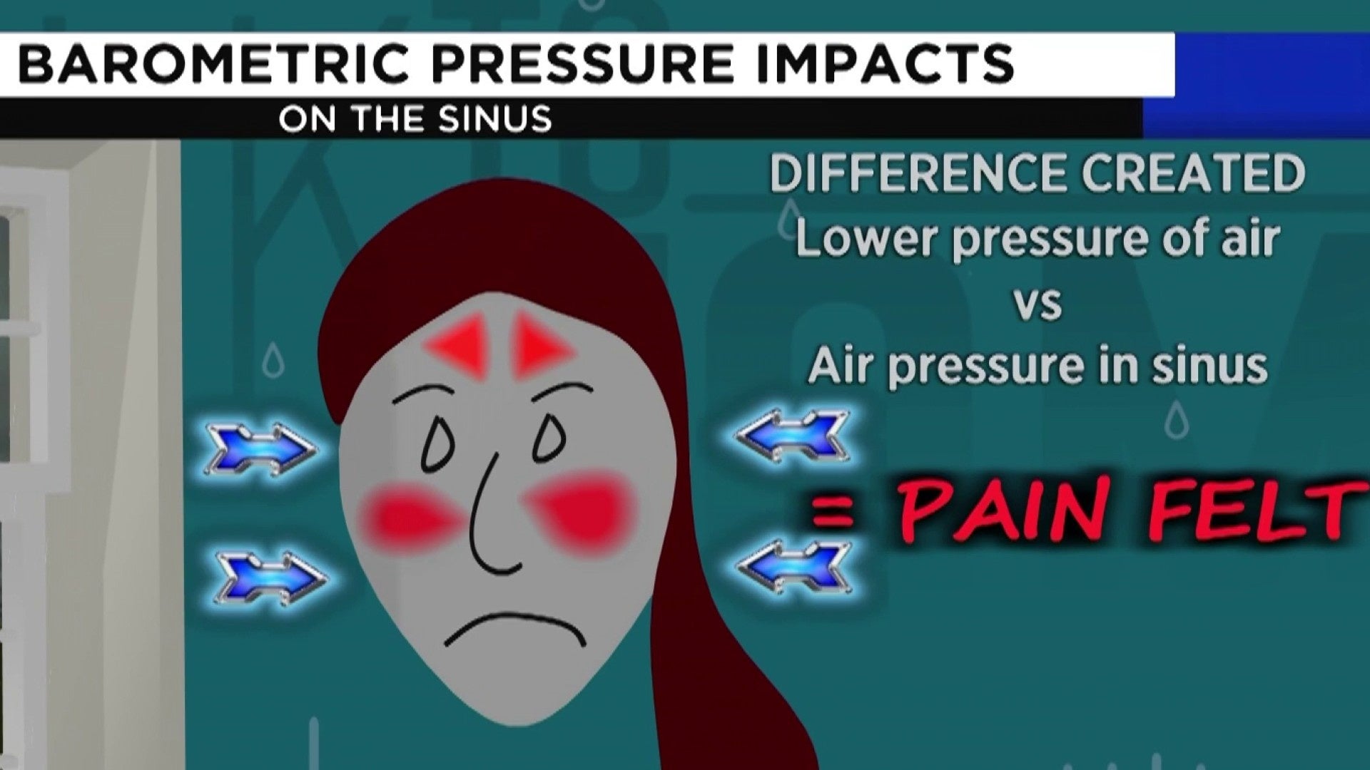 Can weather cause headaches? Yes, here's how, image size:1920x1080